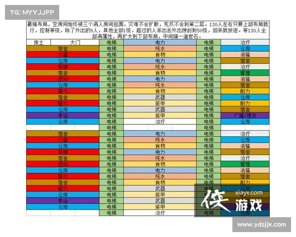 提升生存率的辐射避难所全面攻略及最佳策略解析 提升生存率的辐射避难所全面攻略及最佳策略解析