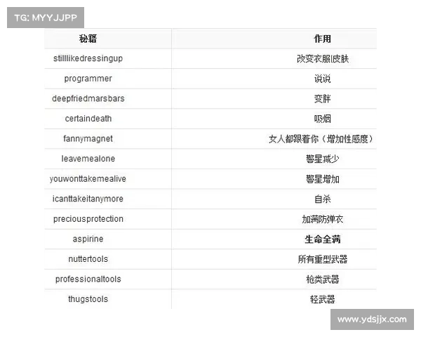侠盗飞车罪恶都市无限血秘籍是否能突破游戏限制与安全防护分析 侠盗飞车罪恶都市无限血秘籍是否能突破游戏限制与安全防护分析