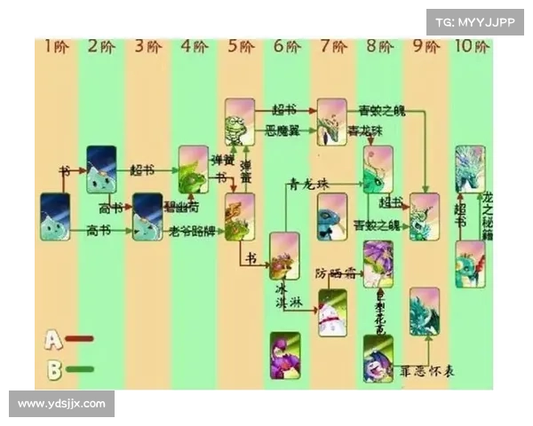 口袋精灵2合成公式全面解析与材料搭配高效使用实用指南 口袋精灵2合成公式全面解析与材料搭配高效使用实用指南