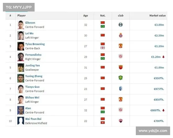 如何科学分析全球运动员身价排行榜背后的因素与趋势