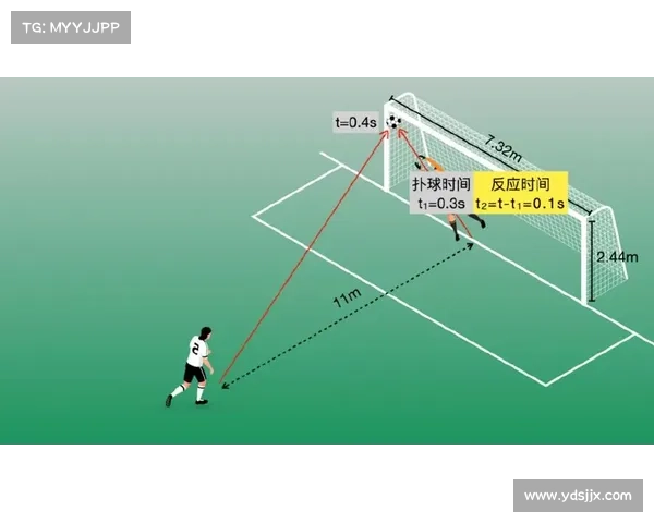 守门员扑点球技巧全解析 提升扑救成功率的关键方法与训练建议
