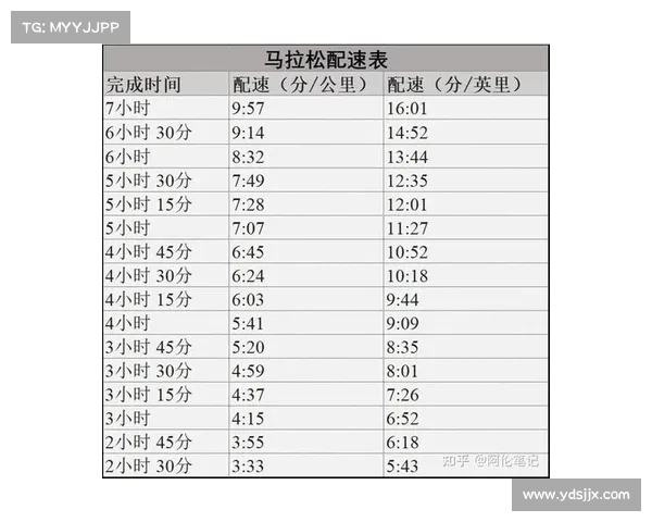 打破中国马拉松纪录的秘诀是什么 如何通过科学训练与心理调节突破极限 打破中国马拉松纪录的秘诀是什么 如何通过科学训练与心理调节突破极限